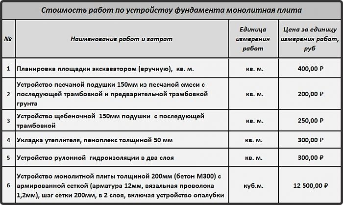 калькулятор фундамента монолитная плита калькулятор фундамента монолитная плита